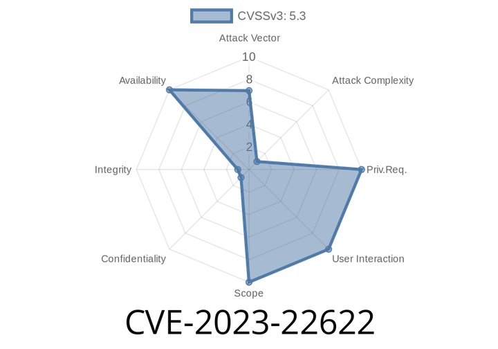 CVE-2023-22622 - The Quiet WordPress Security Risk No One Is Talking About