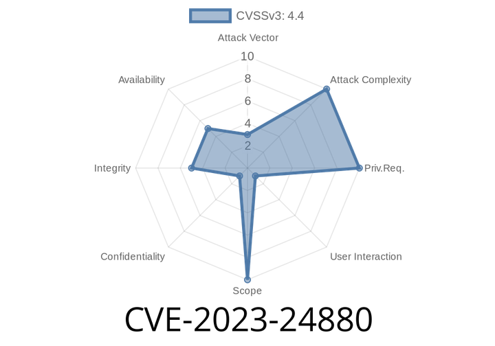 CVE-2023-24880 - Windows SmartScreen Security Bypass – What You Need to Know (with Exploit Example)