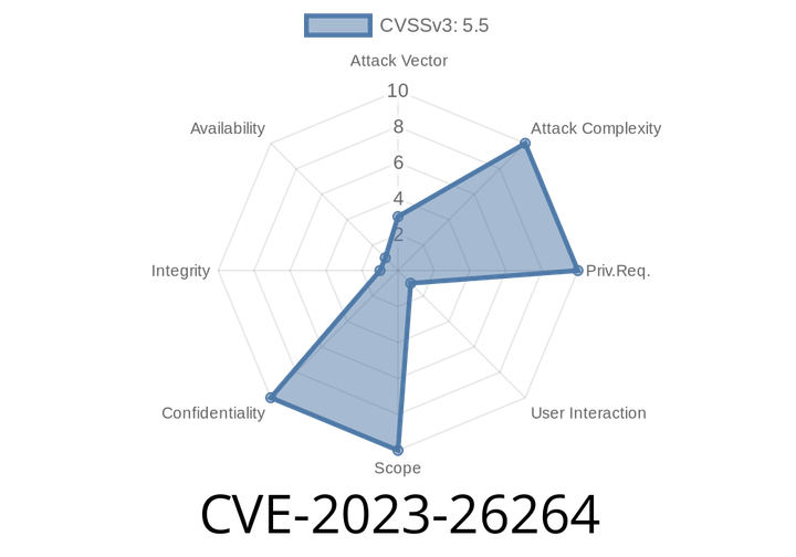 CVE-2023-26264 - How XXE Could Expose Your Talend Data Catalog – Full Technical Breakdown