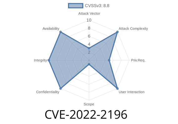 CVE-2022-2196 - Speculative Execution Vulnerability in Linux Kernel KVM nVMX (How L2 Can Attack L1 Using Spectre v2)