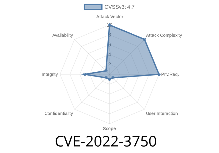 CVE-2022-3750: CSRF vulnerability in leading web platform enables unauthorized post deletion without nonce or confirmation prompting