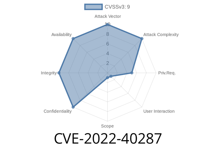 CVE-2022-40287 - Deep Dive Into Authenticated Stored XSS And Privilege Escalation In Messaging Systems