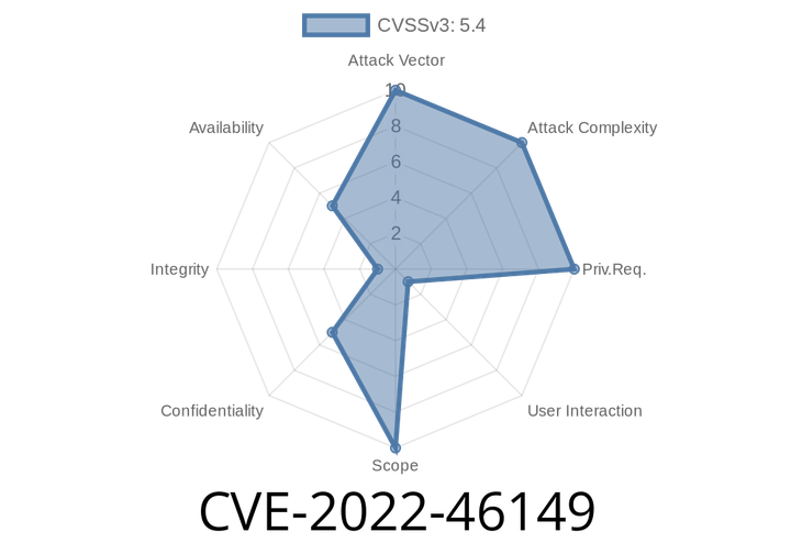 CVE-2022-46149 - Understanding the Cap’n Proto Out-of-Bounds Read Vulnerability