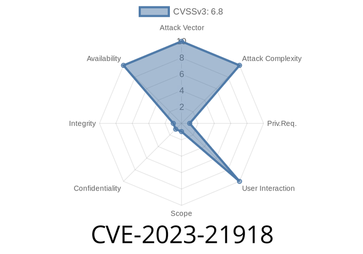 CVE-2023-21918 - Critical DoS Vulnerability in Oracle Database Recovery Manager (RMAN), Affects 19c and 21c