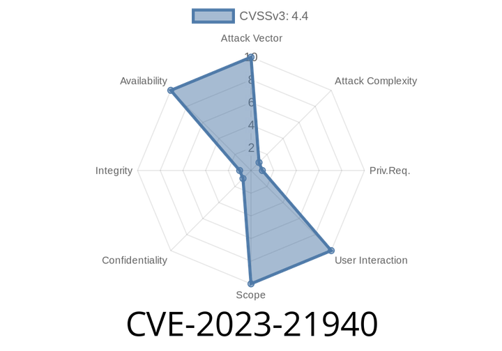 CVE-2023-21940 - Denial-of-Service Vulnerability in Oracle MySQL Server (Server: Components Services) Explained