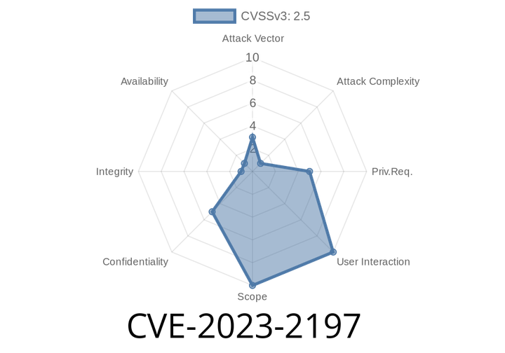 CVE-2023-2197 - Exploiting a Padding Oracle Attack in HashiCorp Vault Enterprise (HSM + AES-CBC)