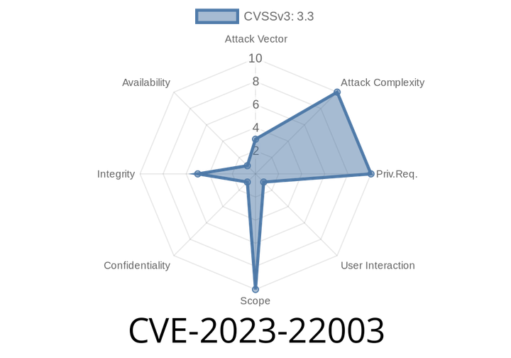 CVE-2023-22003 - Oracle Solaris 'Utility' Flaw Lets Local Attackers Tamper with Data