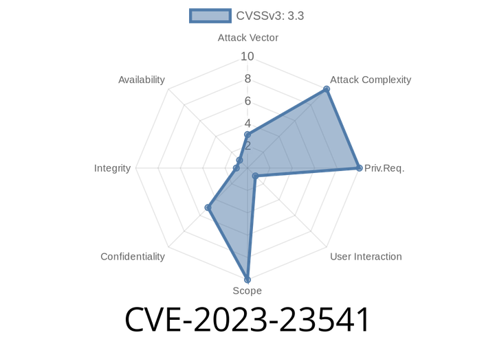 CVE-2023-23541 - How a Logging Privacy Flaw Put iOS Contacts at Risk (And How It's Fixed)