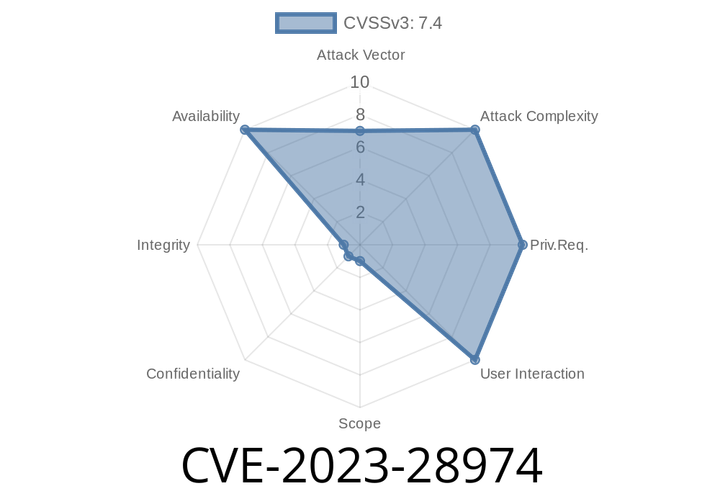 CVE-2023-28974 - Juniper MX Series DoS Vulnerability Explained with PoC and Protection Tips