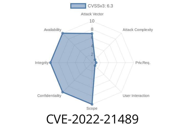 CVE-2022-21489 - Deep Dive Into the MySQL Cluster General Vulnerability (RCE, Privileged Network Attack)