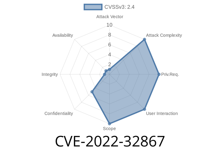 CVE-2022-32867 - Understanding the Diagnostic Log Leak in iOS and macOS