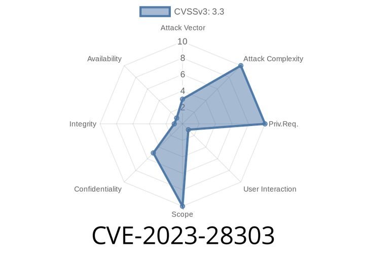 CVE-2023-28303 - Breaking Down the Windows Snipping Tool Information Disclosure Vulnerability
