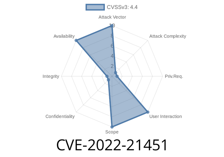 CVE-2022-21451 - How a High-Privilege Bug in MySQL InnoDB Can Crash Your Database