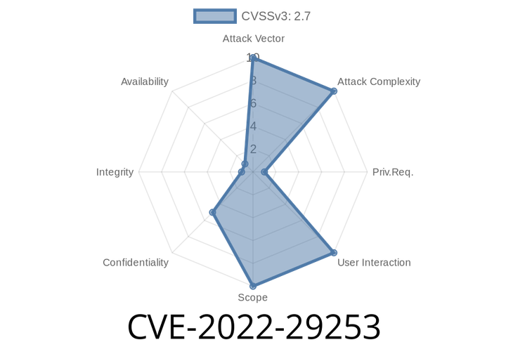 CVE-2022-29253 - XWiki Platform Directory Traversal Vulnerability Explained (With Exploit Details)