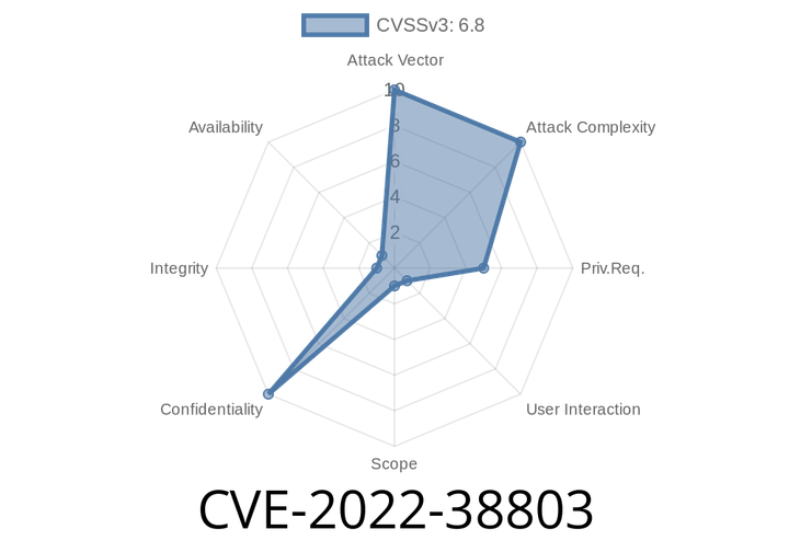 CVE-2022-38803 - How a Simple XSS in Zkteco BioTime Leads to Local File Read — Exploit and Details