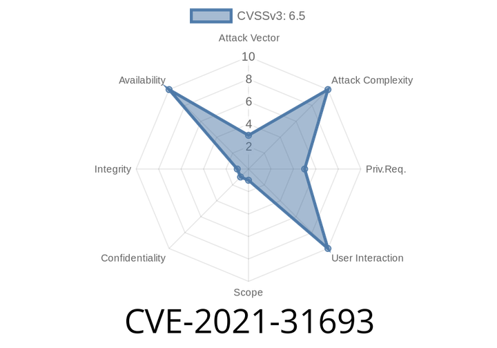 CVE-2021-31693 - Exploiting XSS in 10Web Photo Gallery Plugin for WordPress (Through 1.5.68)