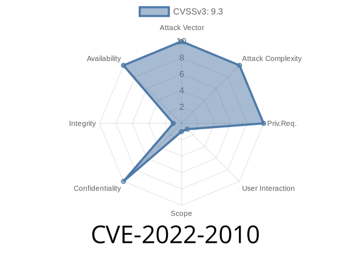 CVE-2022-2010: Exploring the Out of Bounds Read in Compositing Vulnerability in Google Chrome (Prior to 102..5005.115)