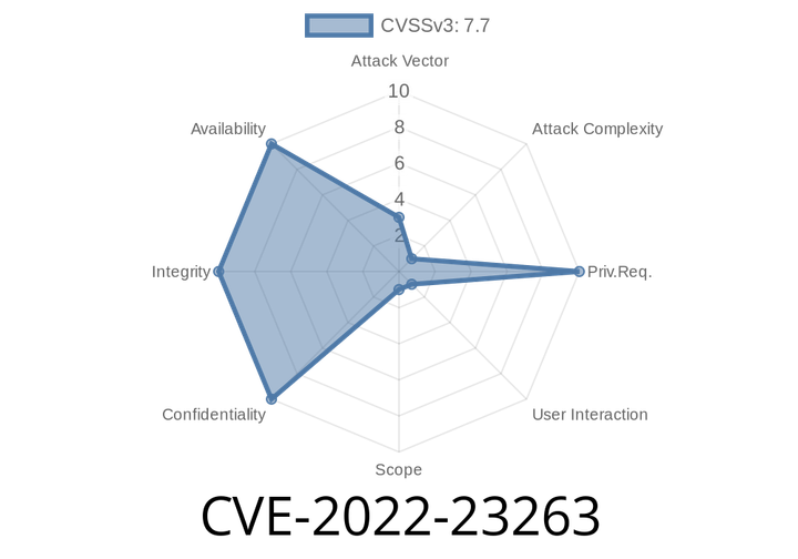 CVE-2022-23263 - Microsoft Edge (Chromium-based) Elevation of Privilege Vulnerability Explained