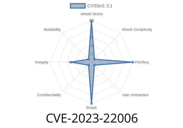 CVE-2023-22006 - Oracle Java SE and GraalVM Networking Vulnerability Explained