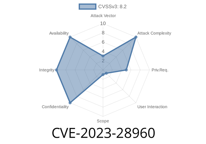 CVE-2023-28960 - How a Low-Privilege User Can Hijack Docker Containers on Juniper Networks Junos OS Evolved
