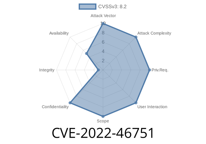 CVE-2022-46751 - Understanding and Exploiting XML External Entity (XXE) & XML Injection in Apache Ivy