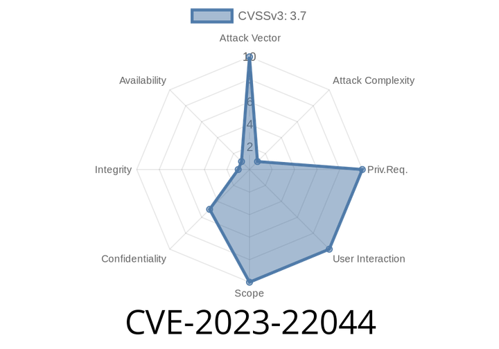 CVE-2023-22044 - Breaking Down the Oracle Java SE and GraalVM Hotspot Vulnerability