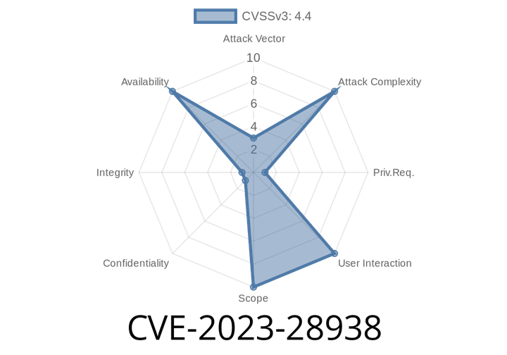 CVE-2023-28938 - How Uncontrolled Resource Consumption in Intel SSD Tools (mdadm) Can Lead to Local Denial of Service