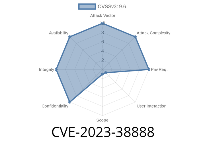 CVE-2023-38888 - Exploiting Cross Site Scripting in Dolibarr ERP CRM (All You Need to Know)