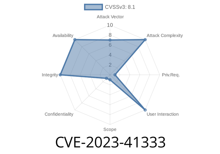 CVE-2023-41333 - How Attackers Could Bypass Namespace Policy in Cilium with a Simple Trick