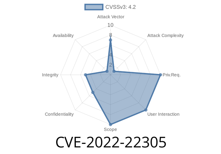 CVE-2022-22305 - Unpacking Fortinet’s Certificate Validation Flaw for FortiManager, FortiAnalyzer, FortiOS, and FortiSandbox
