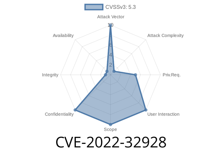 CVE-2022-32928 - Logic Issue in Apple Mail Leak Could Expose Your Credentials