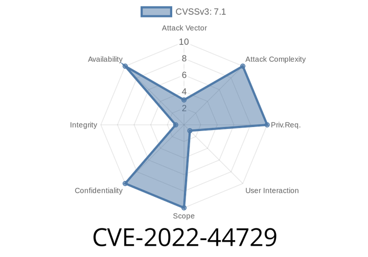 CVE-2022-44729 - Server-Side Request Forgery (SSRF) Vulnerability in Apache XML Graphics Batik (Versions 1.16 and Below)