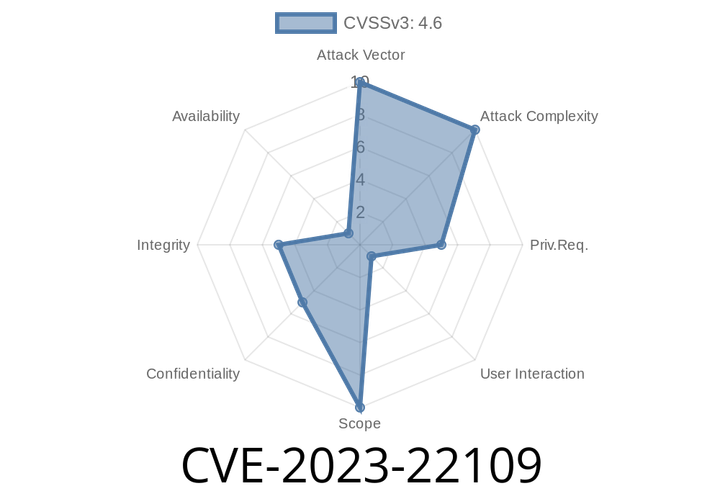 CVE-2023-22109 - Dive into the Oracle BI Enterprise Edition Analytics Web Dashboards Vulnerability