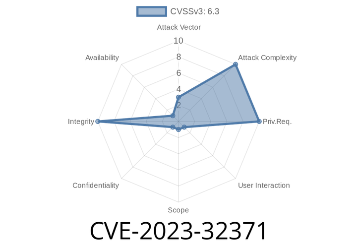 CVE-2023-32371 - Breaking out of the iOS and macOS Sandbox - How Apple Patched a Serious Security Flaw