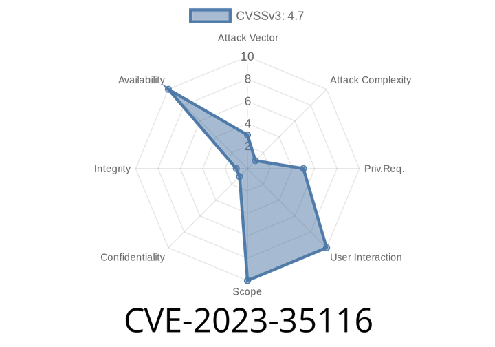 CVE-2023-35116 - Understanding the Jackson-Databind Cyclic Dependency “Vulnerability” with Examples and Exploit Details