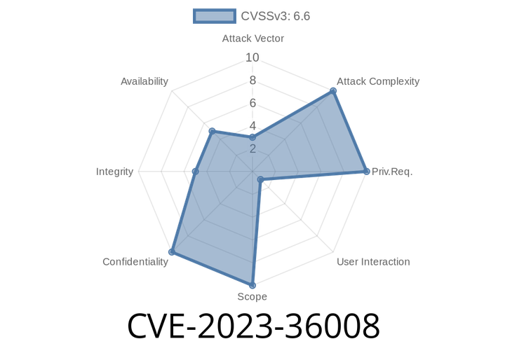 CVE-2023-36008 - Microsoft Edge (Chromium) Remote Code Execution Full Breakdown