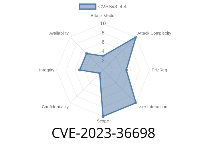 CVE-2023-36698 - Windows Kernel Security Feature Bypass Vulnerability Explained