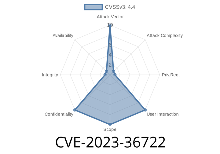 CVE-2023-36722 - Understanding the Active Directory Domain Services Information Disclosure Vulnerability