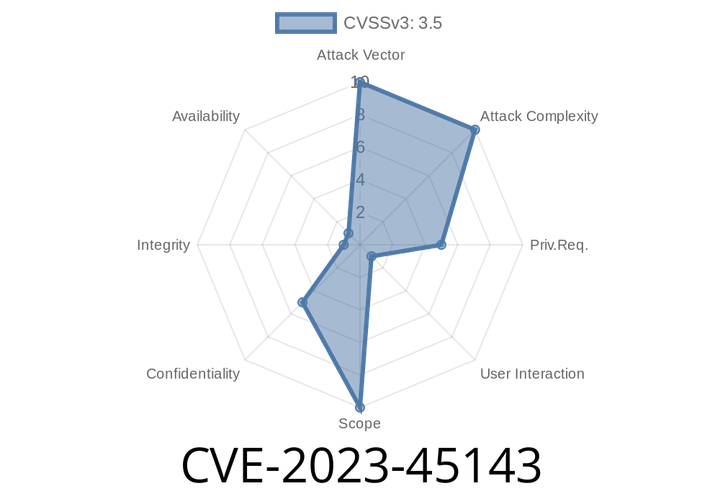 CVE-2023-45143 - Cookie Leakage via Cross-Origin Redirects in Node.js Undici HTTP Client