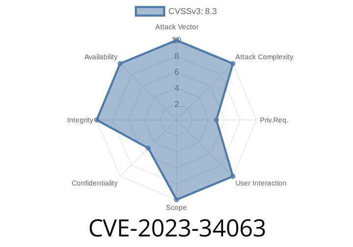 CVE-2023-34063 - Exploiting Missing Access Control in Aria Automation with Code Example