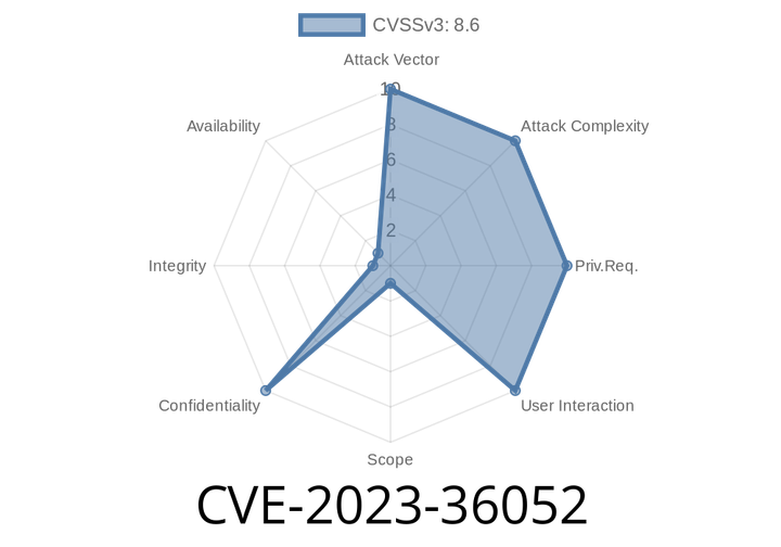 CVE-2023-36052 - Breaking Down the Azure CLI REST Command Information Disclosure Vulnerability