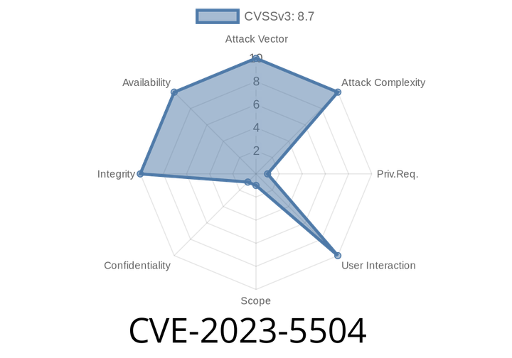 CVE-2023-5504 - How a Directory Traversal Flaw in BackWPup Can Take Down Other Sites