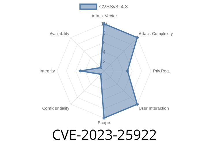 CVE-2023-25922 - Critical IBM Security Guardium Key Lifecycle Manager File Upload Vulnerability Exposed
