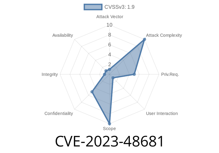 CVE-2023-48681 - Self Cross-Site Scripting (XSS) in Acronis Cyber Protect 16 Storage Nodes Search – How it Works and How to Stay Safe