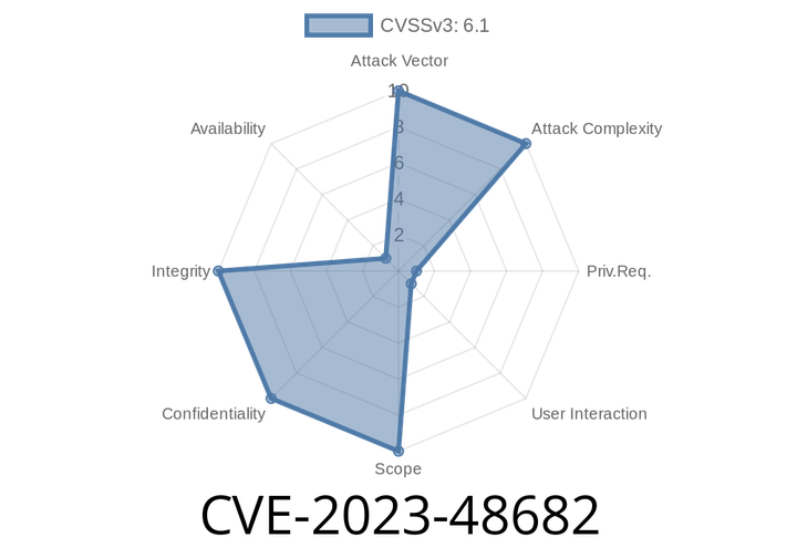 CVE-2023-48682 - Stored XSS in Acronis Cyber Protect 16 Unit Name Field (Exploit and Analysis)