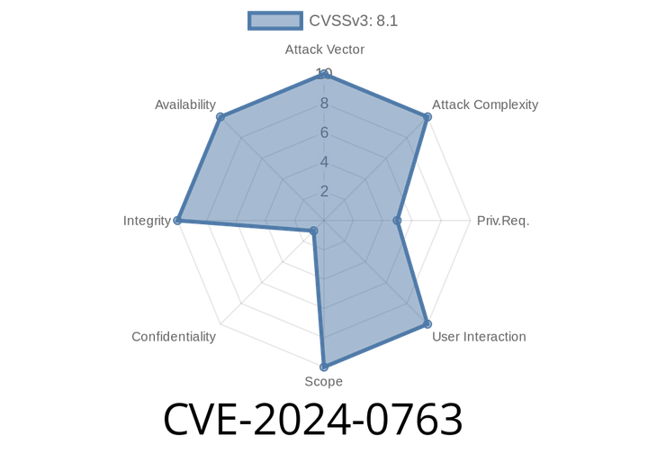 CVE-2024-0763 - How Bad Folder Sanitization Lets Authenticated Users Delete Any Folder on Your Server