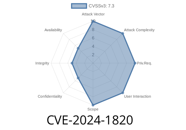 CVE-2024-1820: Uncovering a Critical Vulnerability in Code-Projects Crime Reporting System 1.