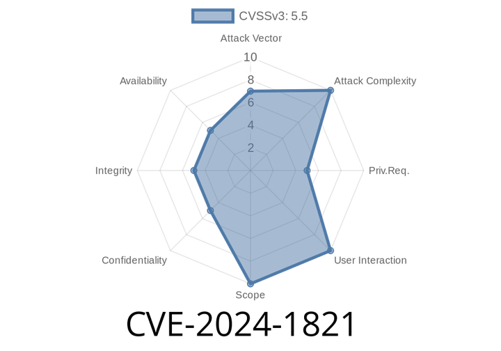 CVE-2024-1821 - Critical SQL Injection in Crime Reporting System 1. (police_add.php) - Details, Exploit, and Patch Guidance