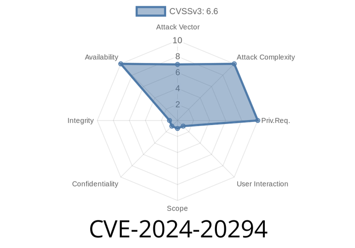 CVE-2024-20294 - Exploiting LLDP Denial of Service on Cisco FXOS & NX-OS — Vulnerability Explained