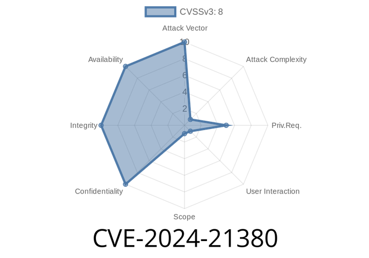 CVE-2024-21380 - Peeking Behind the Curtain of Microsoft Dynamics Business Central/NAV Information Disclosure